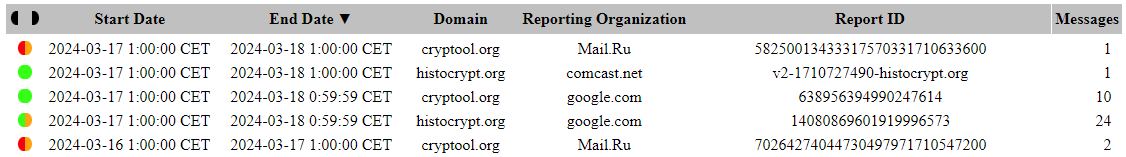 Report List