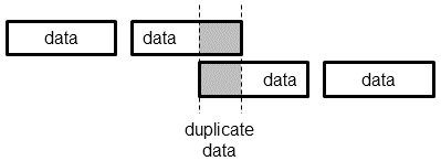 TCP duplicates